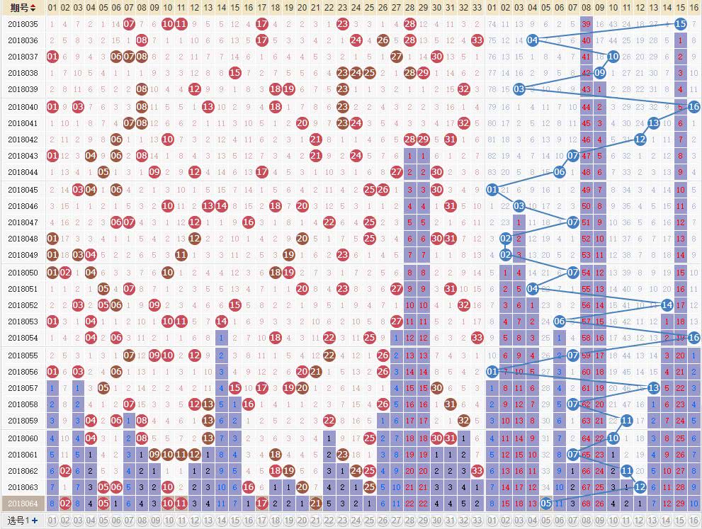 新良双色球走势图带连线图_双色球走势大全综合版新彩网
