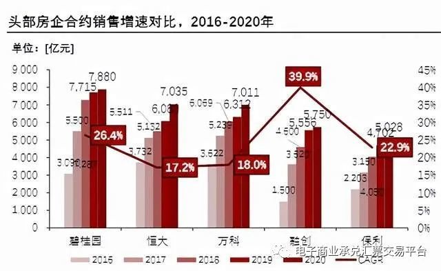 恒大房车未来5年走势的简单介绍