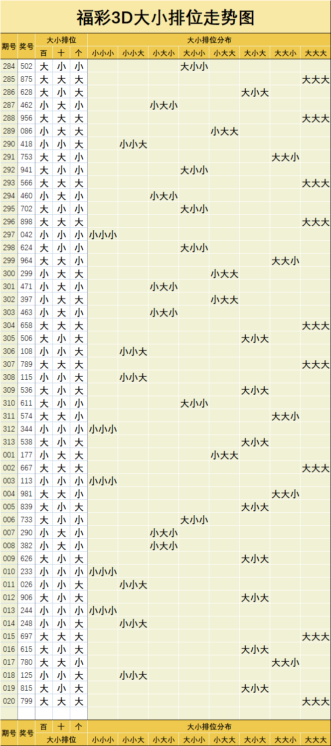 3D走势图为什么有大于10_为什么3d走势图没有以前的专业版了