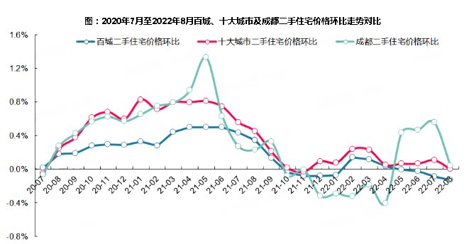 武汉的房价2022年走势_武汉房价2021年房价走势图