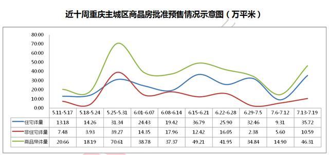 重庆主城房价最近走势_重庆主城房价最近走势分析