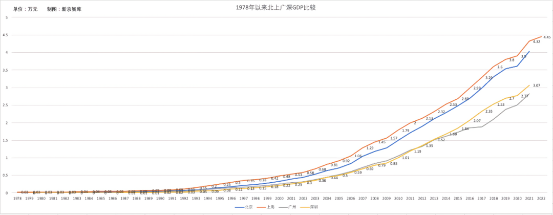 关于广州20092021年房价走势的信息