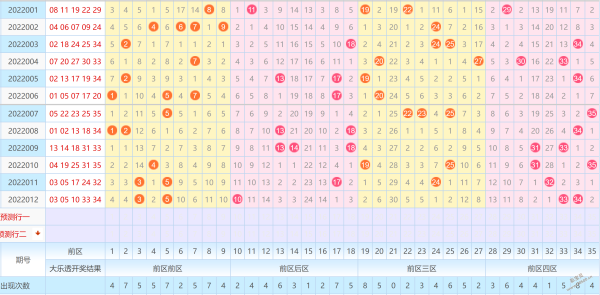 大乐透基本走势走图新浪网_大乐透最新基本走势图带连线新浪网