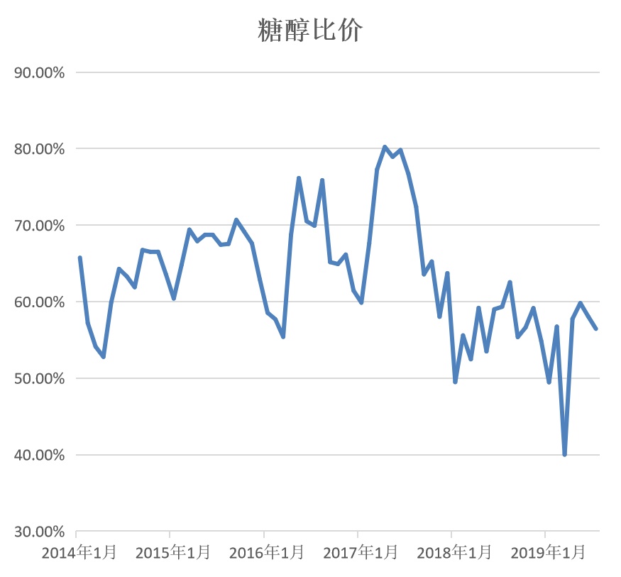 近二十年期货乙醇走势_近二十年期货乙醇走势分析