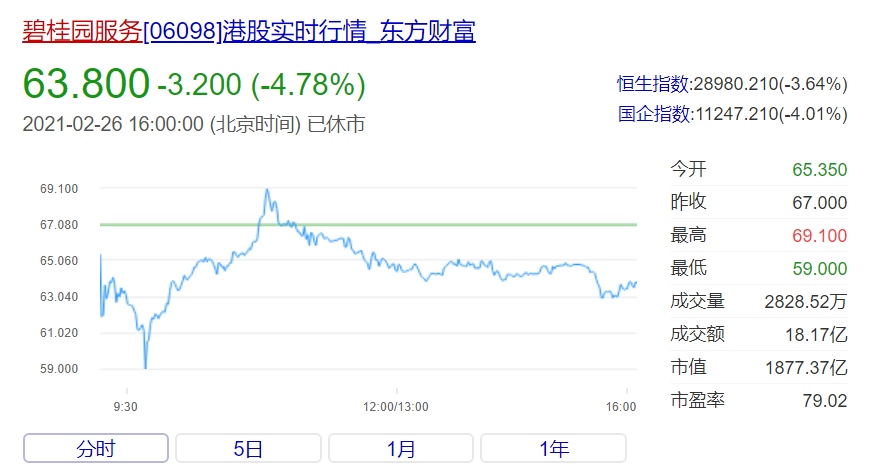 东方财富股票走势语音提示_东方财富语音播报怎么调实时