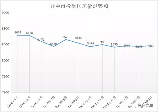 太原房价近30年走势图_太原房价2021年房价走势