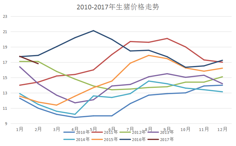 今日最新毛猪价格走势_今日毛猪市场价格行情最新