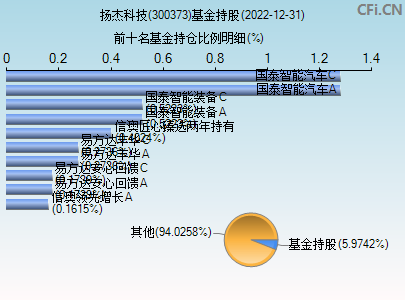 关于300373近30日行情走势的信息