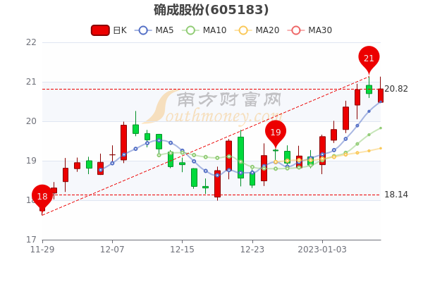 全志科技历史涨跌走势图_全志科技股票历史交易数据