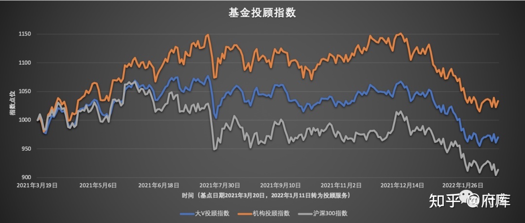 怎样看基金大盘走势图_基金怎么看大盘涨跌趋势