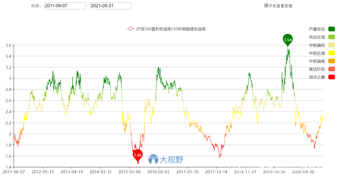 怎样看基金大盘走势图_基金怎么看大盘涨跌趋势