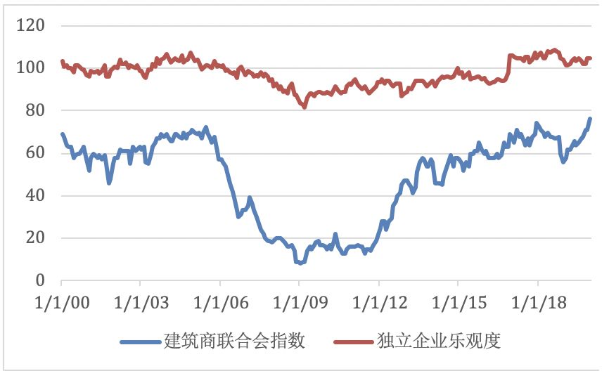 包含地产股2020年走势的词条