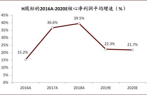 包含地产股2020年走势的词条