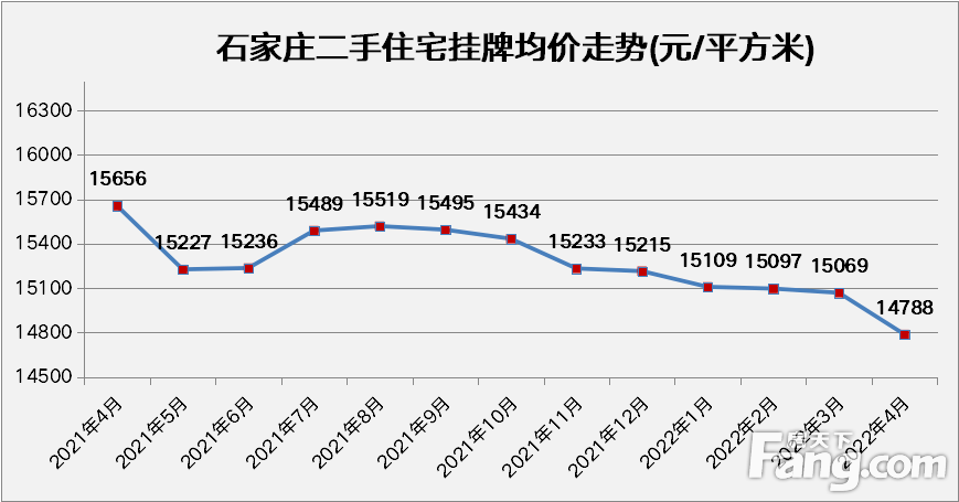 费县二手房房价走势图_费县二手房房价走势图分析