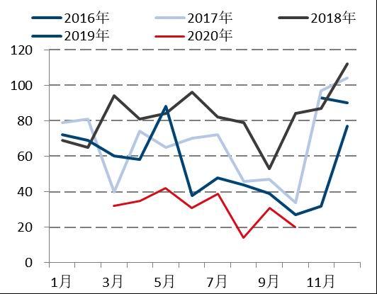 关于华菱钢铁焦炭价格走势的信息