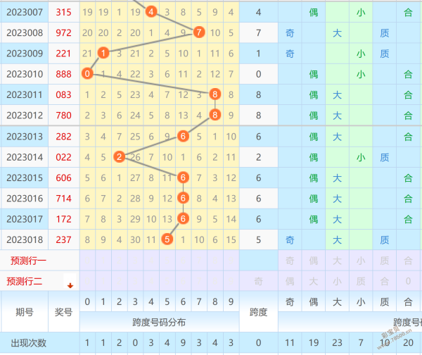 排例三组选综合走势图_排三组选走势图开奖走势图