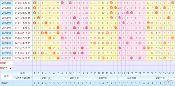 牛网大乐透基本走势图_大乐透开奖号码走势图牛采网