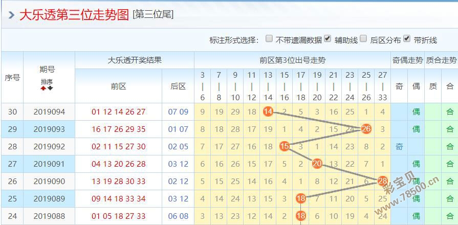 牛网大乐透基本走势图_大乐透开奖号码走势图牛采网