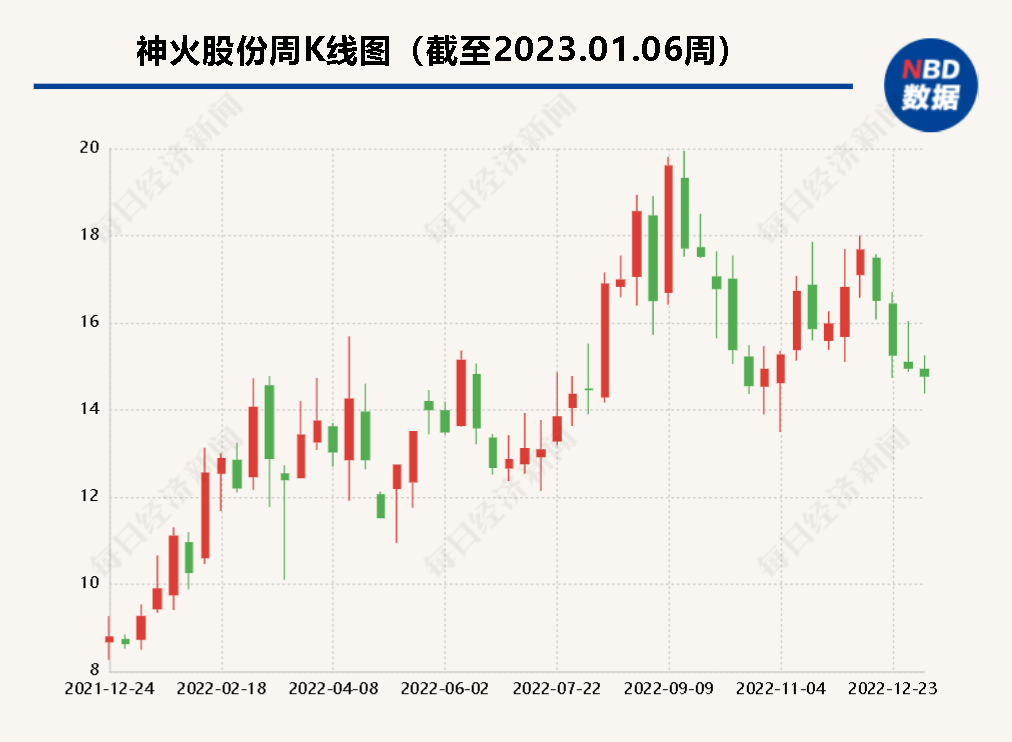 神火股份3月16号走势_神火股份3月16号走势图