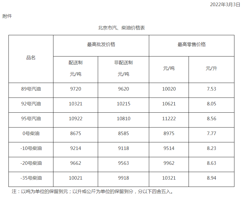 基础油三个月的价格走势_基础油价格走势图2021