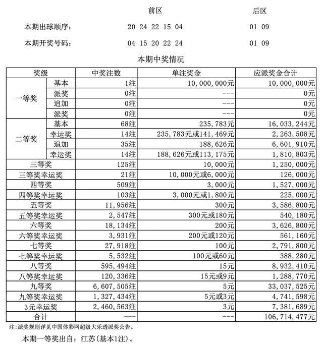 七星彩20039期走势_七星彩第20039期开奖公告