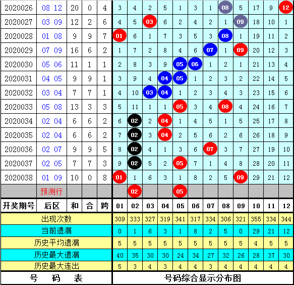 七星彩20039期走势_七星彩第20039期开奖公告