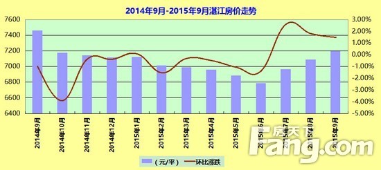 2014东营房价走势_2020年东营房价走势最新消息