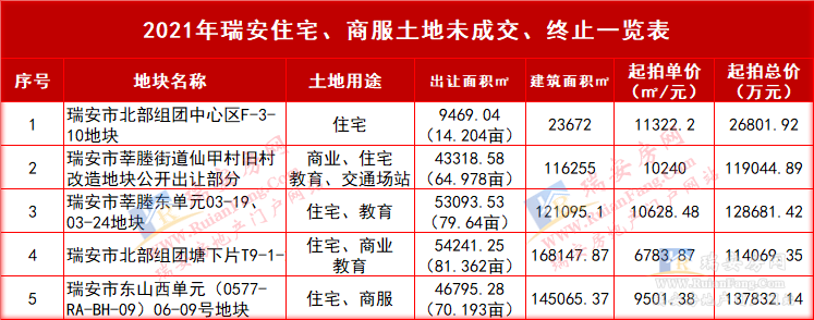 瑞安房价2021年下半年走势预测的简单介绍