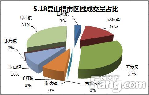 昆山花桥房价走势2017_昆山花桥房价走势最新消息2022