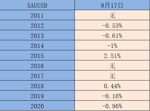 2021年金红石价格走势_2021年金红石价格走势分析