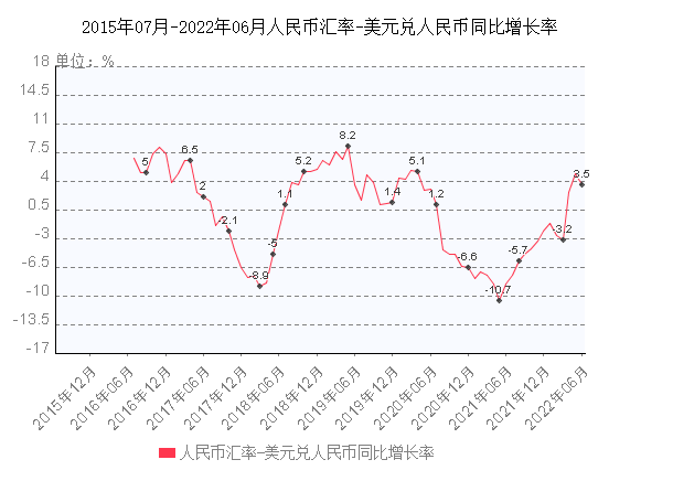 1美元换人民币多少走势图_1美元换人民币多少今日汇率