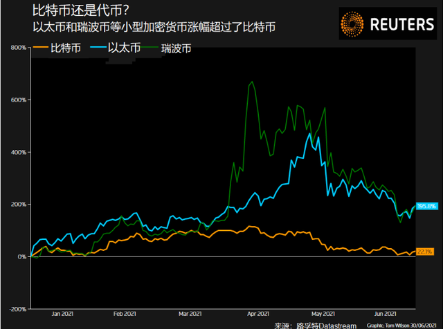 比特币2014年走势_比特币 2014年价格