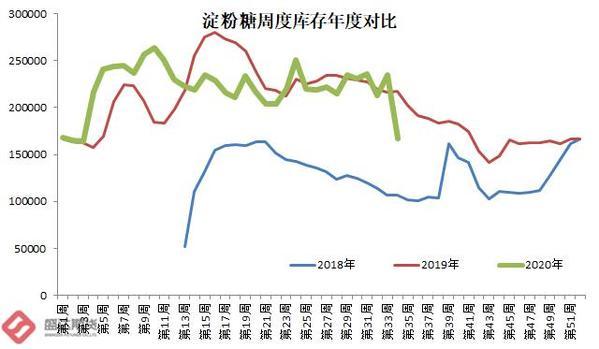 期货淀粉2021年走势图_期货淀粉2021年走势图表