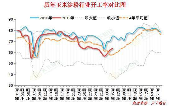 期货淀粉2021年走势图_期货淀粉2021年走势图表