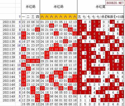 双色球第一位未位尾数走势图_双色球第一位尾数定位遗漏走势图