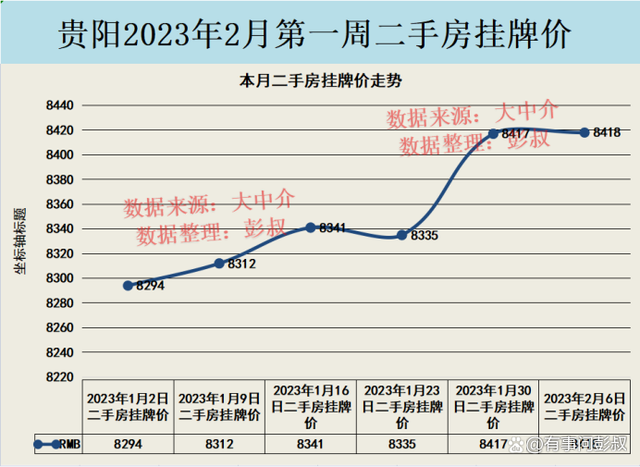 贵阳楼市最新房价走势_贵阳楼市最新房价走势图