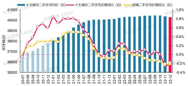 成都2022年二手房房价走势_2021年成都二手房房价走势最新消息