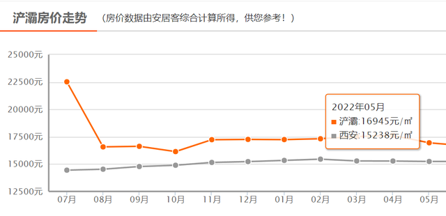 9月份西安房价走势图_9月份西安房价走势图片