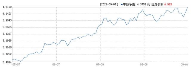 009618基金走势_009618基金今天净值查询