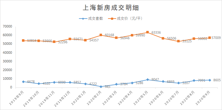 上海房价走势图2014_上海房价走势图2014最新