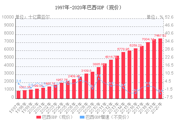 巴西币兑换人民币走势_巴西币兑换人民币汇率新浪