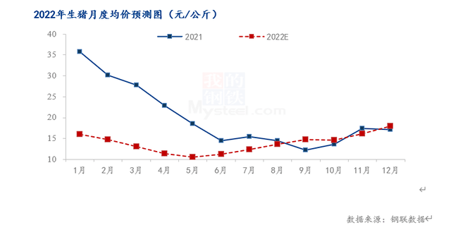 温氏集团生猪价格走势_温氏股份生猪出栏大幅下降