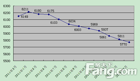 2015年海沧房价走势_2015年海东市政府雇员政审公示