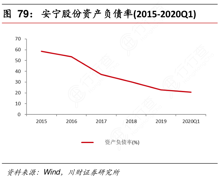 包含未来5年安宁股份走势的词条