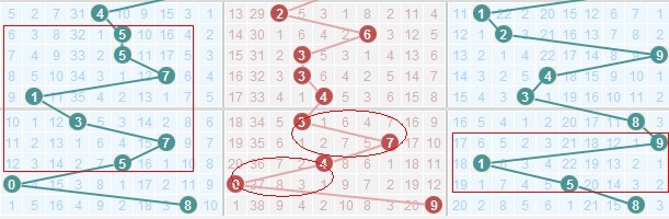 排列三百位邻期和走势图乐彩网_排列三百位邻期合震幅走势图乐彩网