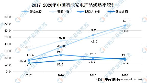 2022年下半年空调走势_2020年下半年空调价格会怎么样