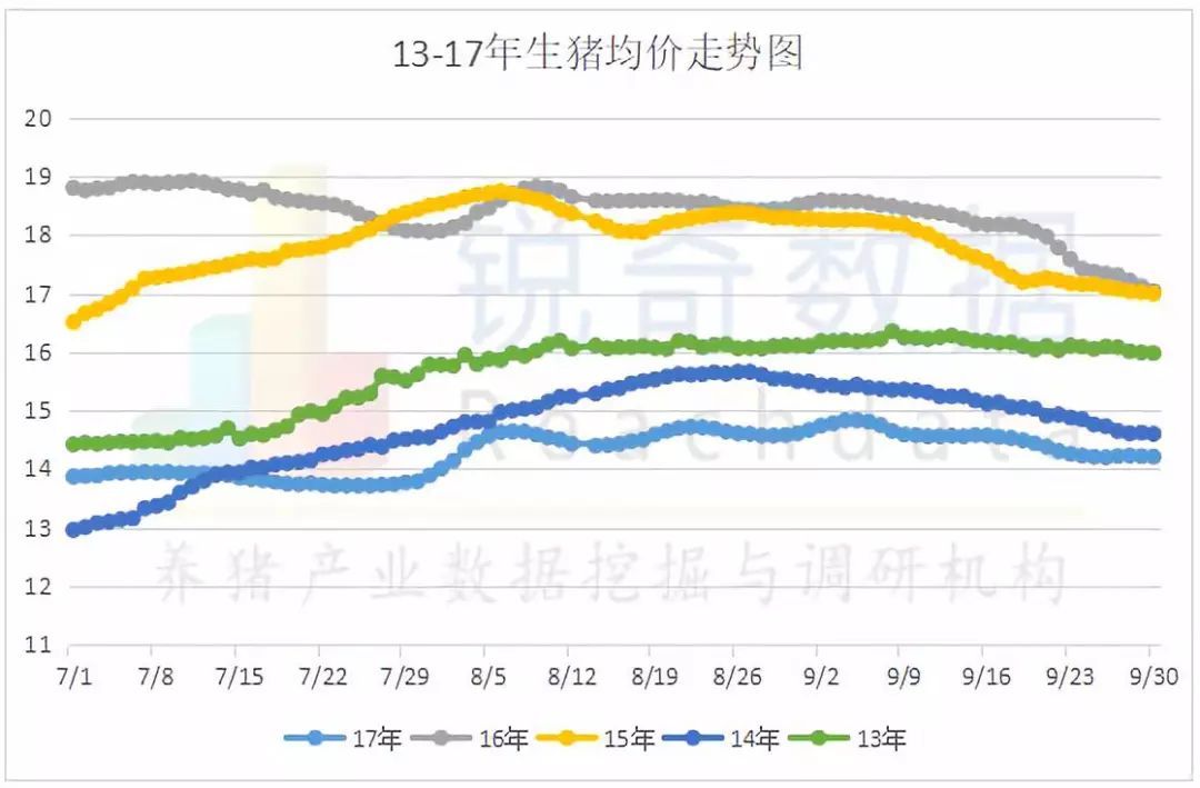 11月6日猪价走势分析_11月6日猪价走势分析表