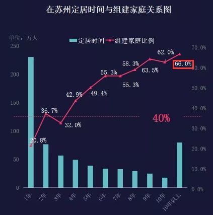 苏州新出生人口走势图_苏州新出生人口走势图最新