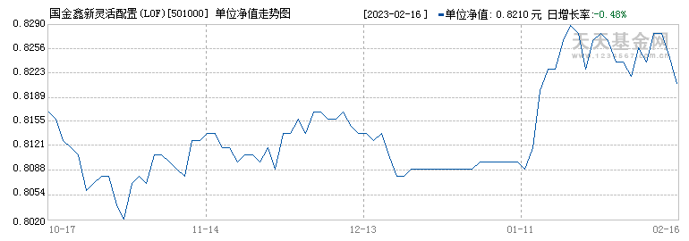 半年基金走势图怎么看_基金行情好的话半年能涨多少