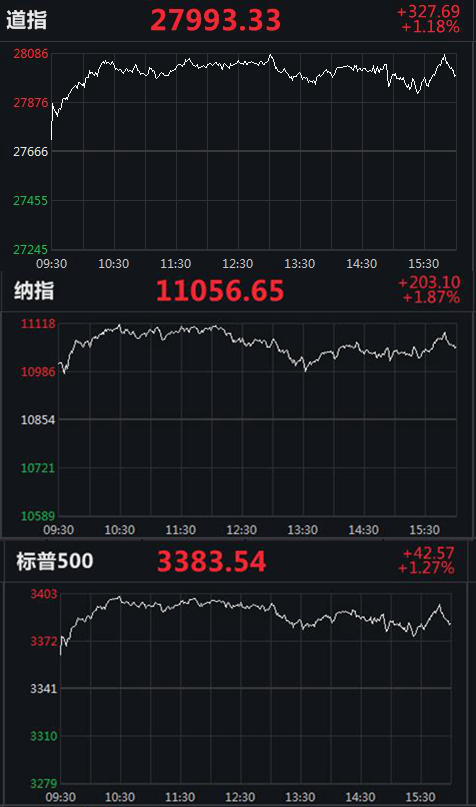 明天周一三大指数走势如何_明天周一三大指数走势如何看